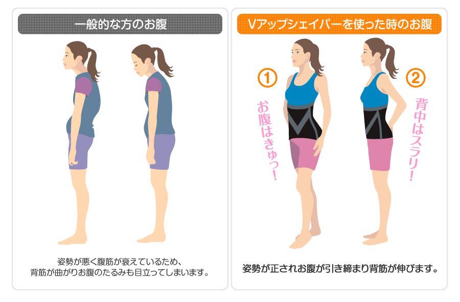 ��ʓI�ȕ��̂����Ƃu�A�b�v�V�F�C�p�[���g�������̂���